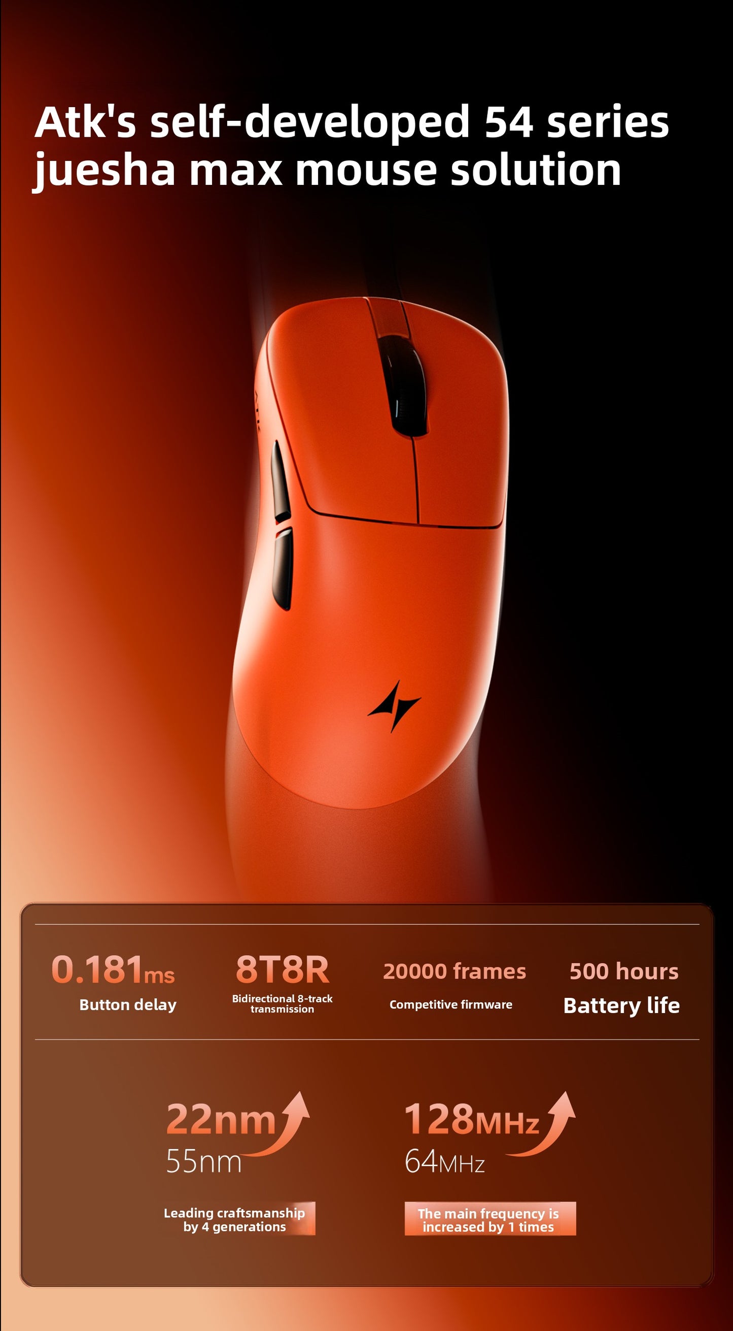 ATK Z1V2 Ultimate Gaming Mouse Wireless Dual 8K PAW3950Ultra Electronics E-sports Mice Customized PC Accessories Gamer Gifts