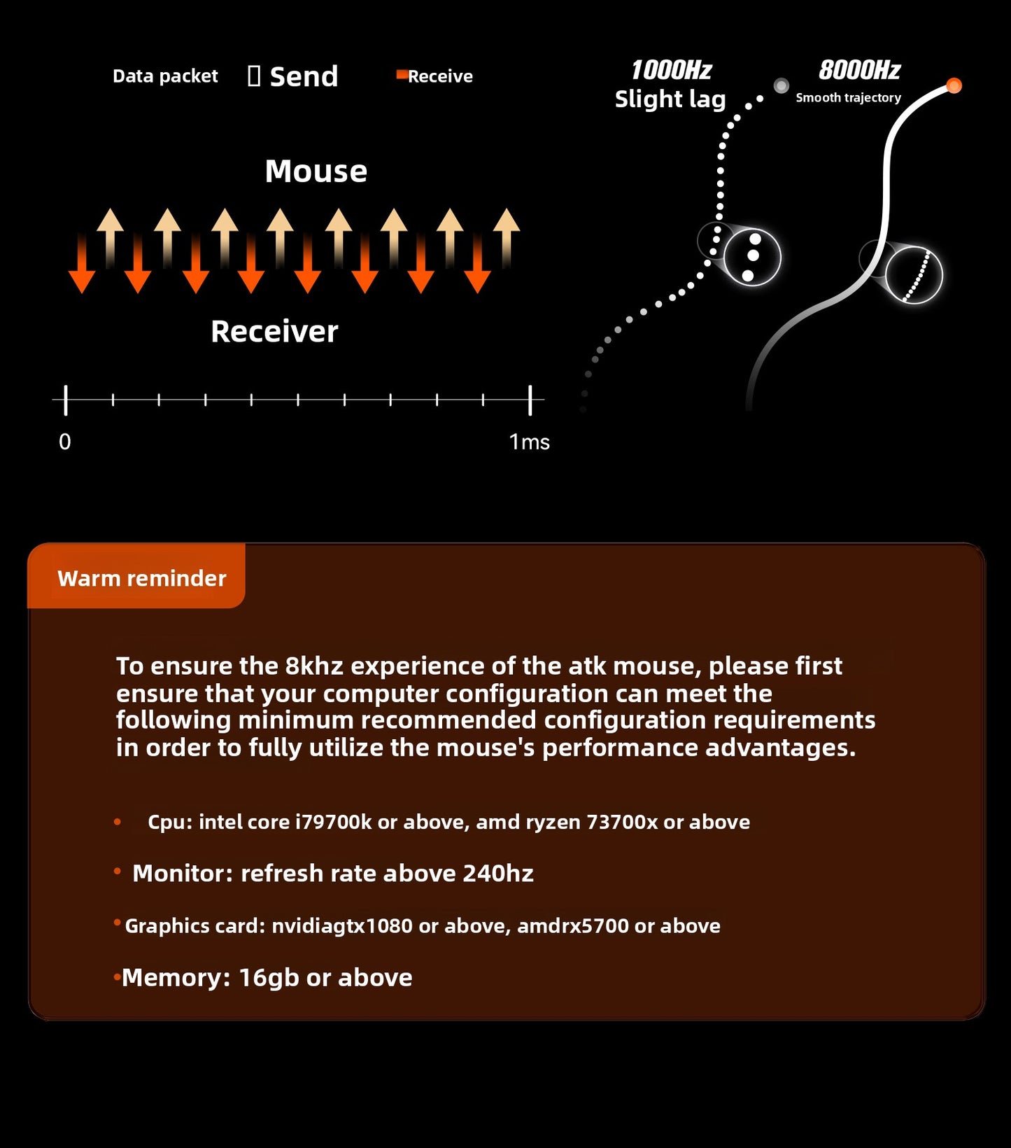 ATK Z1V2 Ultimate Gaming Mouse Wireless Dual 8K PAW3950Ultra Electronics E-sports Mice Customized PC Accessories Gamer Gifts