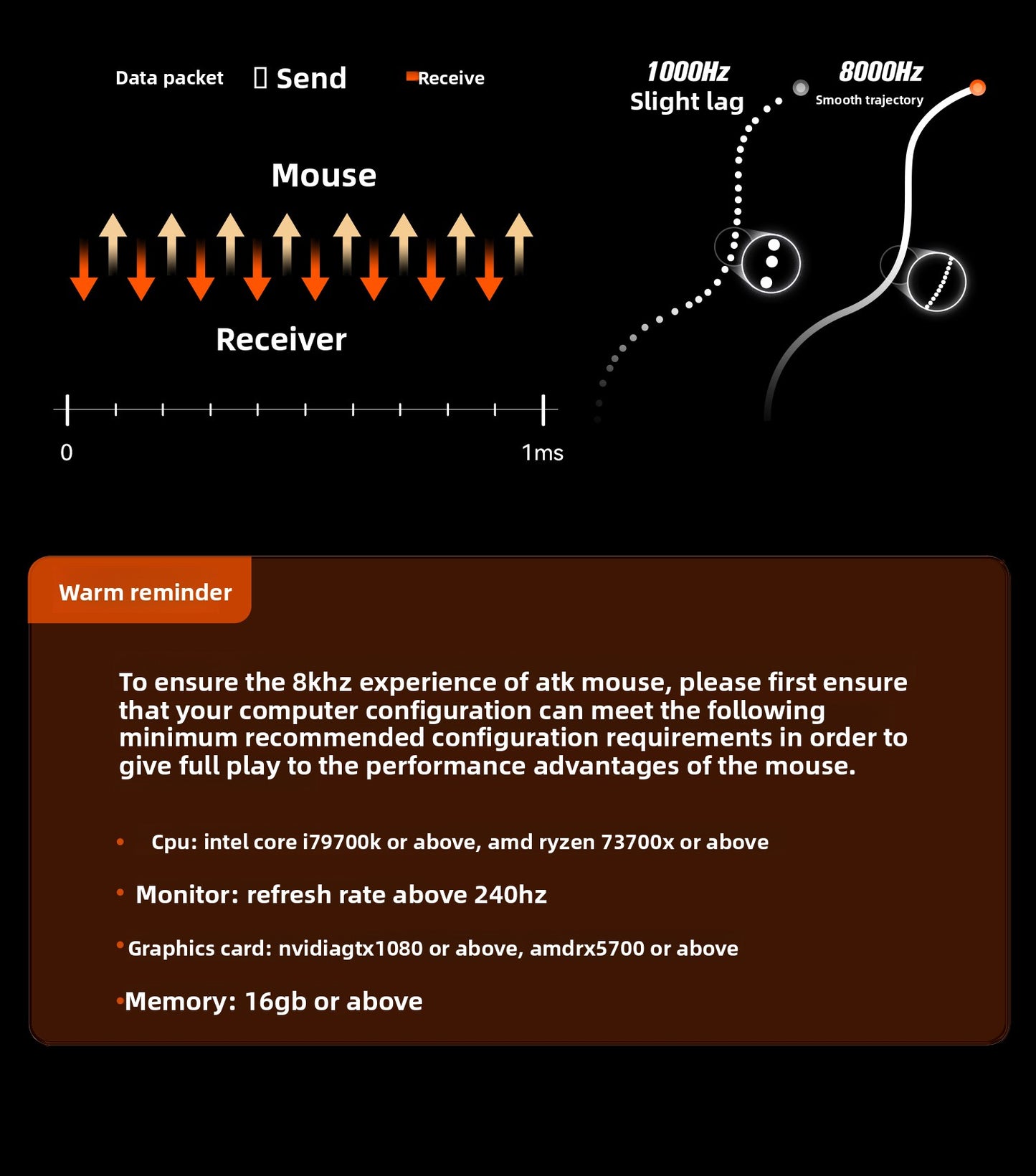 ATK Blazing Sky Z1 V2 Ultimate Wireless Gaming Mouse Dual Model 500mAh Lightweight Dual 8K Low Latency Ergonomics E-sports Mouse