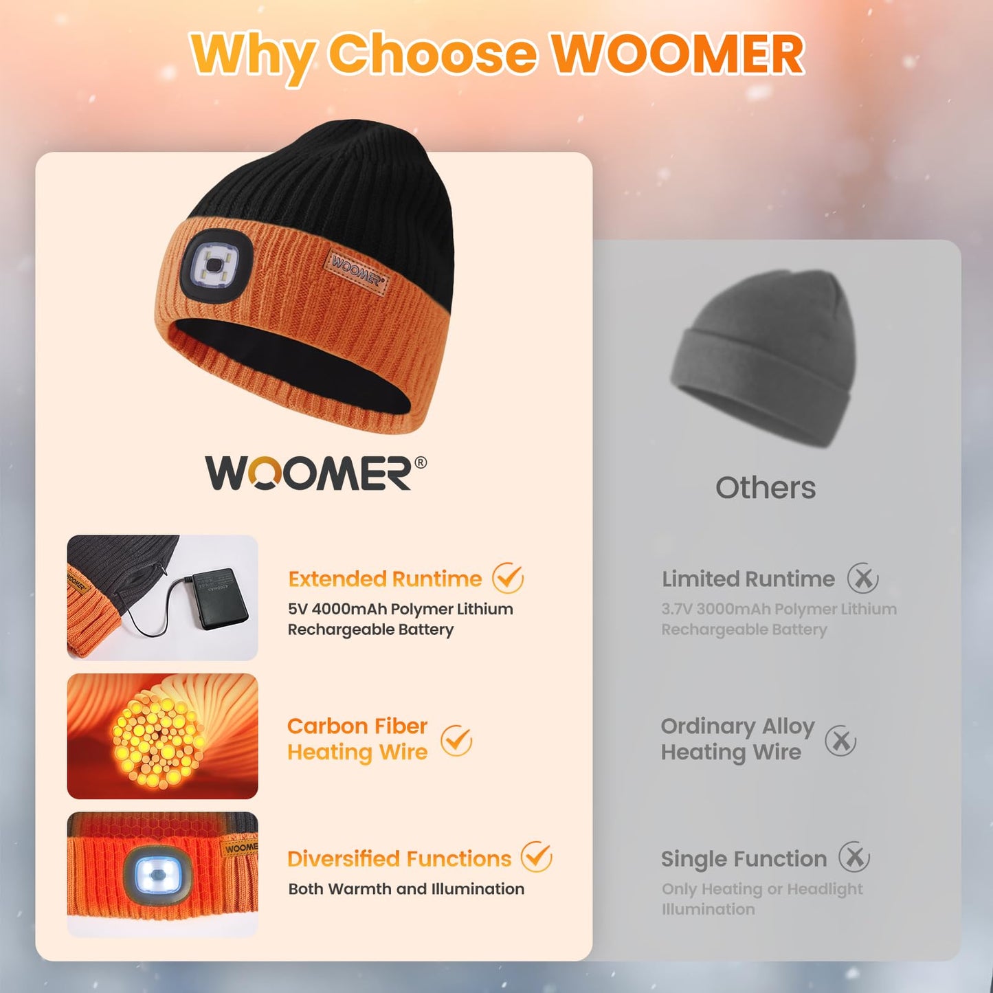 Heated Hat with Led Light, Knit Heated Beanie with 5V 4000mAH Rechargeable Battery Gifts for Men and Women