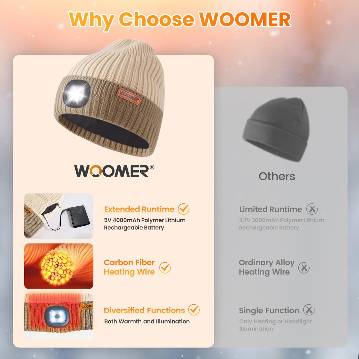 Heated Hat with Led Light, Knit Heated Beanie with 5V 4000mAH Rechargeable Battery Gifts for Men and Women