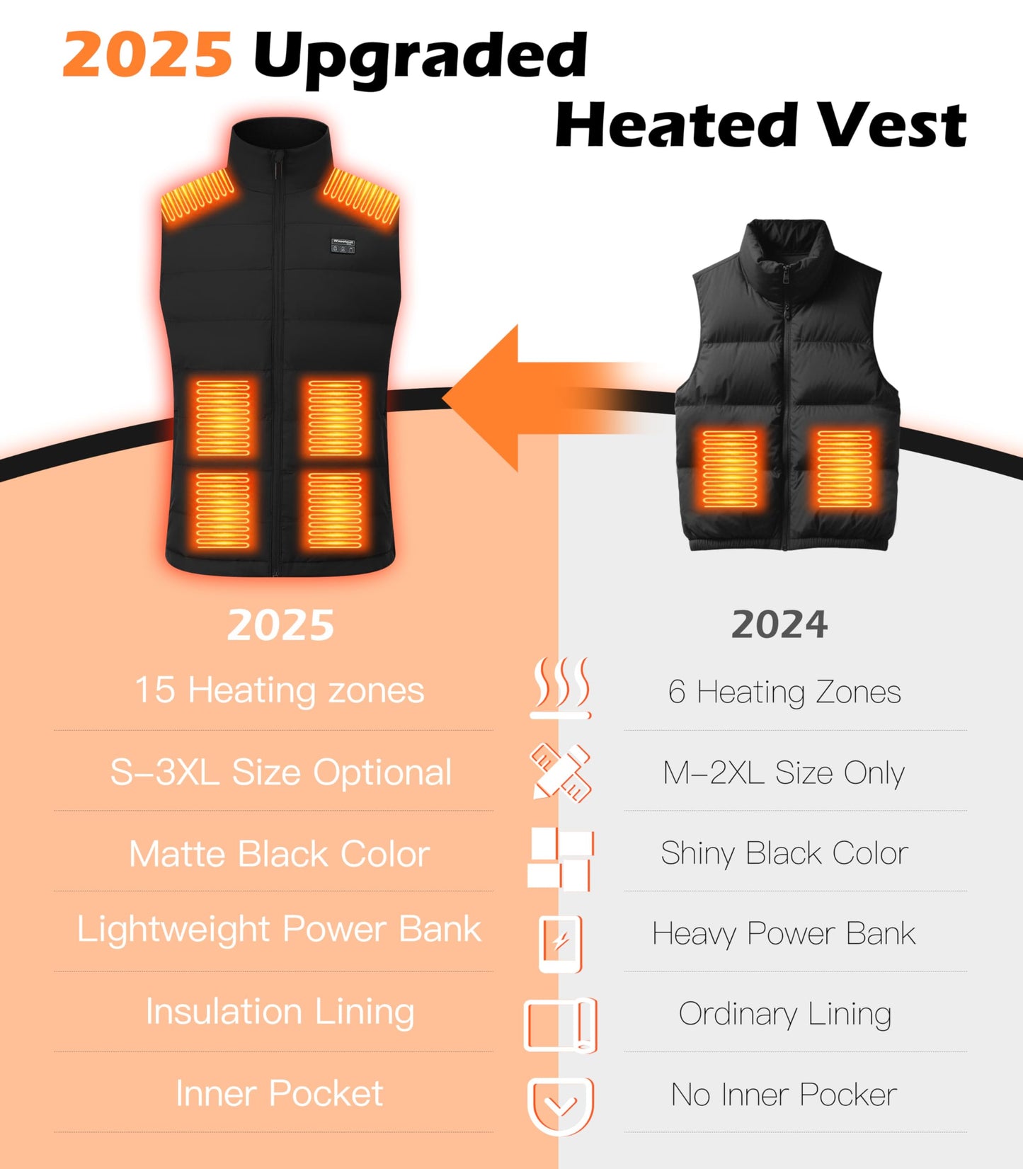 Heated Vest for Men Women Lightweight USB Eletric Heating Jacket Winter Outdoor Sports Hunting