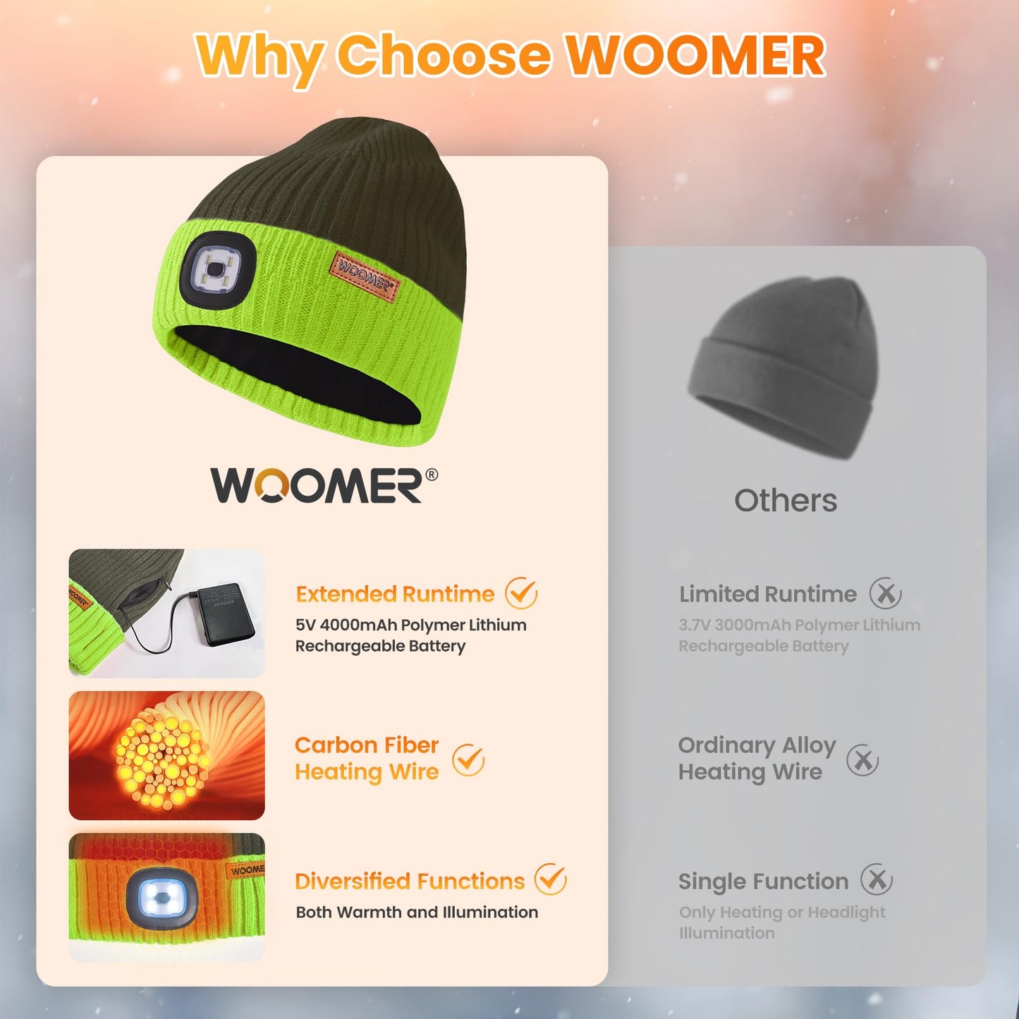 Heated Hat with Led Light, Knit Heated Beanie with 5V 4000mAH Rechargeable Battery Gifts for Men and Women