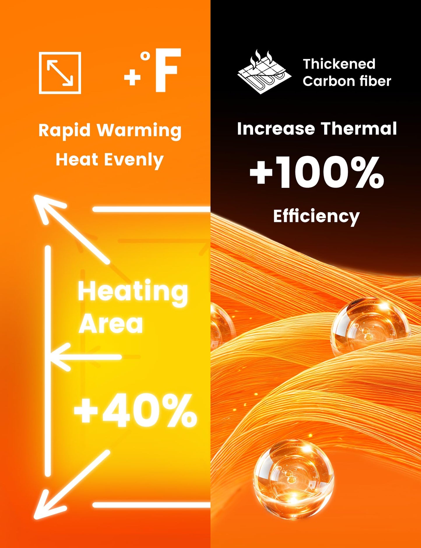 HENNCHEE Heated Hoodies for Men Women with Battery Pack, Heated Pullover Unisex Sweatshirt Heating Jacket