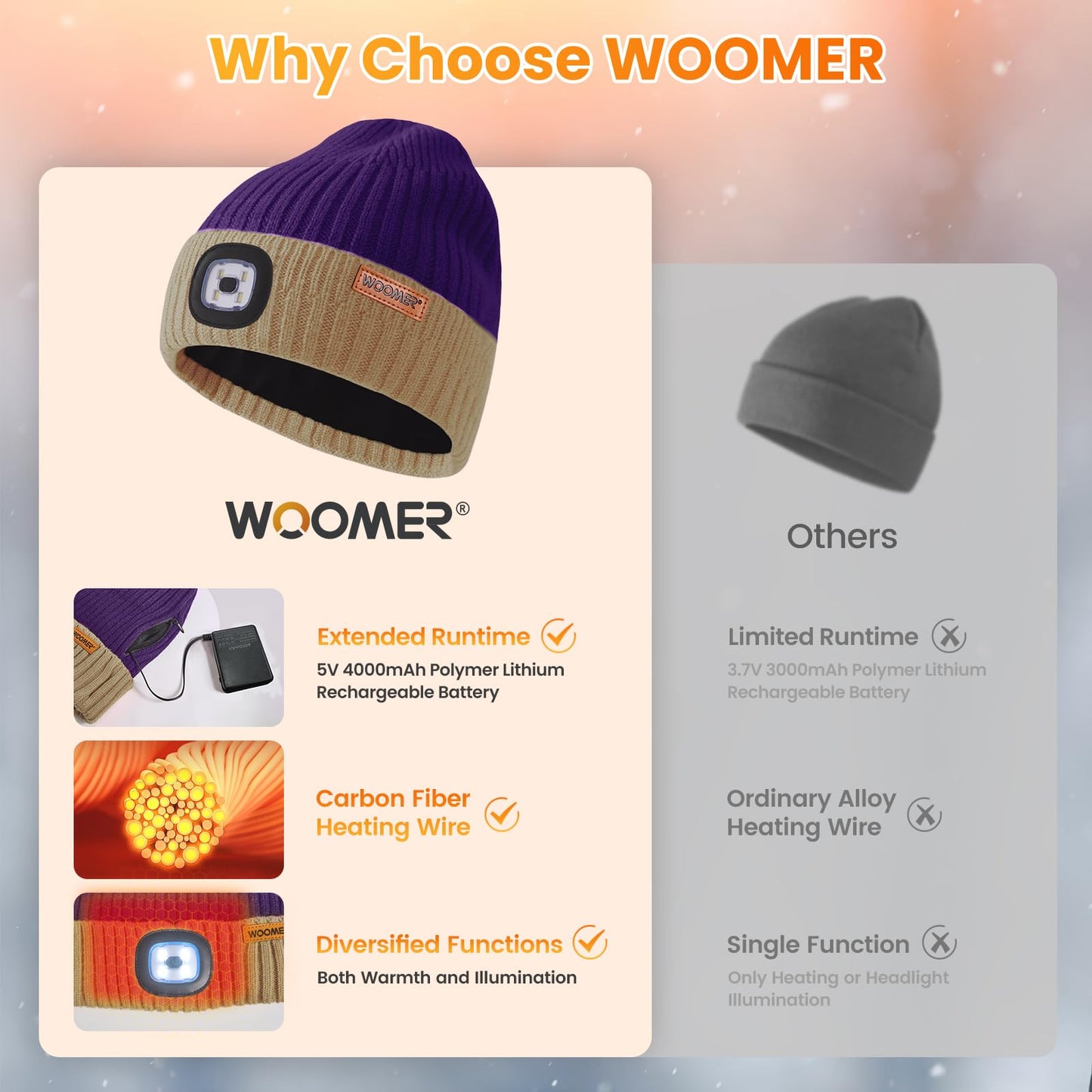 Heated Hat with Led Light, Knit Heated Beanie with 5V 4000mAH Rechargeable Battery Gifts for Men and Women