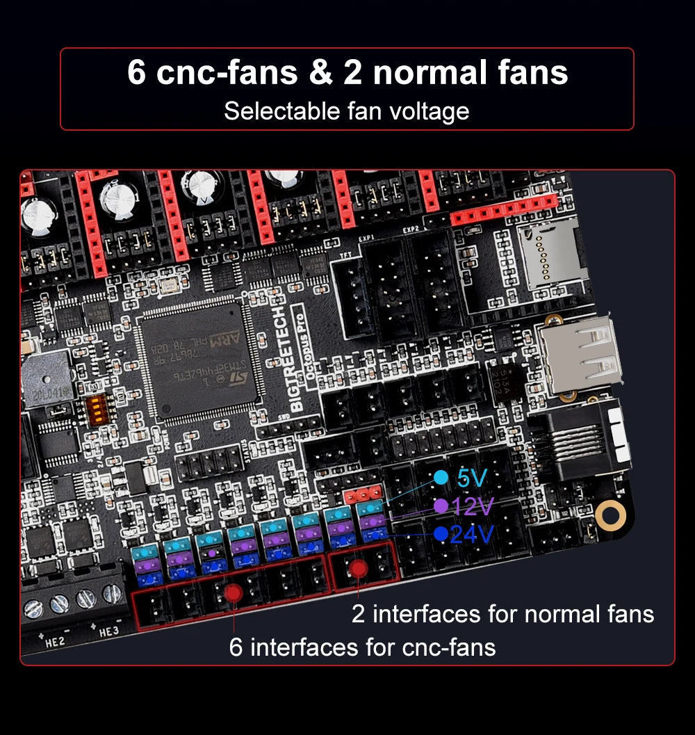BIGTREETECH Octopus PRO V1.0/V1.1 Motherboard On-Board MAX31865 TMC2209 Raspberry Pi Control Board VS Ender3 V2 For PITFT