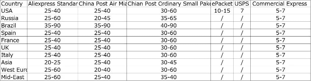 Baby Blocks Letter Silicone Mold Fondant Mould DIY Candy Chocolate Clay Model Cake Decorating Tools Kitchen Baking Accessories