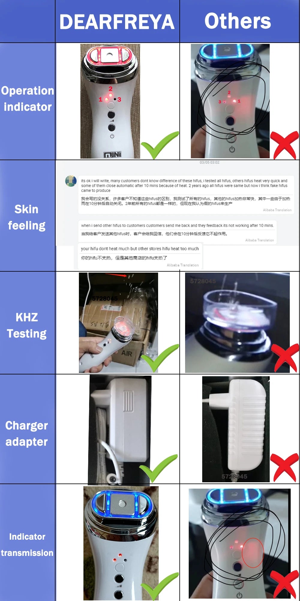 Mini HIFU Machine for Face Ultrasound Machine Skin Care Products RF Fadiofrecuencia Facial Face Lifting Anti Wrinkles Tightening