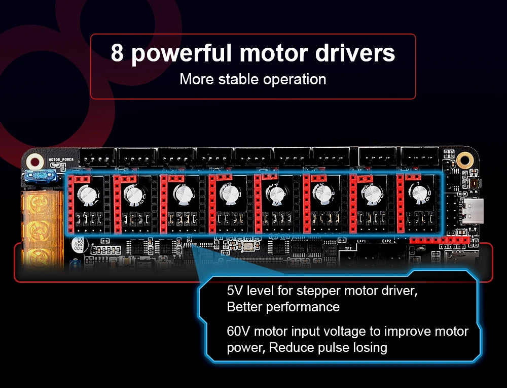 BIGTREETECH Octopus PRO V1.0/V1.1 Motherboard On-Board MAX31865 TMC2209 Raspberry Pi Control Board VS Ender3 V2 For PITFT