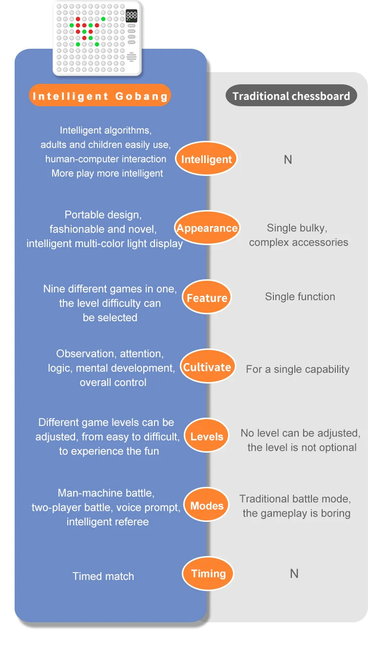 9 in 1 Multifunction Smart Board Game Electronic Chess Backgammon, Go, Tic-Tac-Toe, Whack-a-Mole Combe for Kids Family Tabletop