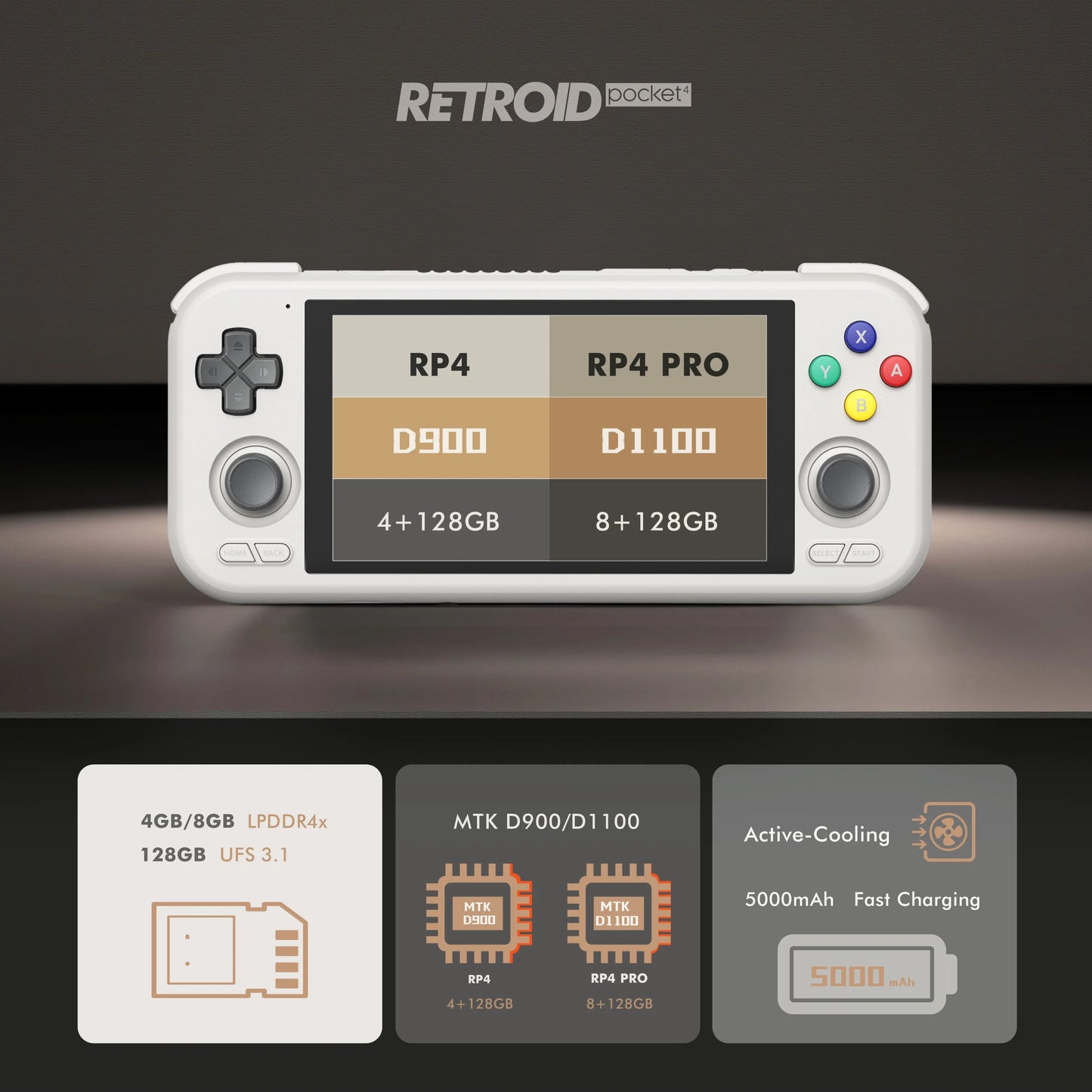 Retroid Pocket4 Pro Handheld Game Console 4.7'' IPS Touch Screen RP4 Android 13 Retro Video Game Player 18W Fast Charge Kid Gift