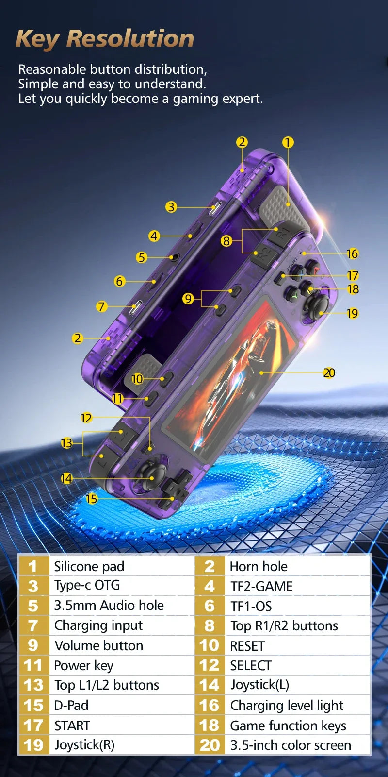 2025 New R36H Retro Handheld Console Open-Source Linux System Classic Game Consoles 3.5 inch IPS Screen Portable Video Player