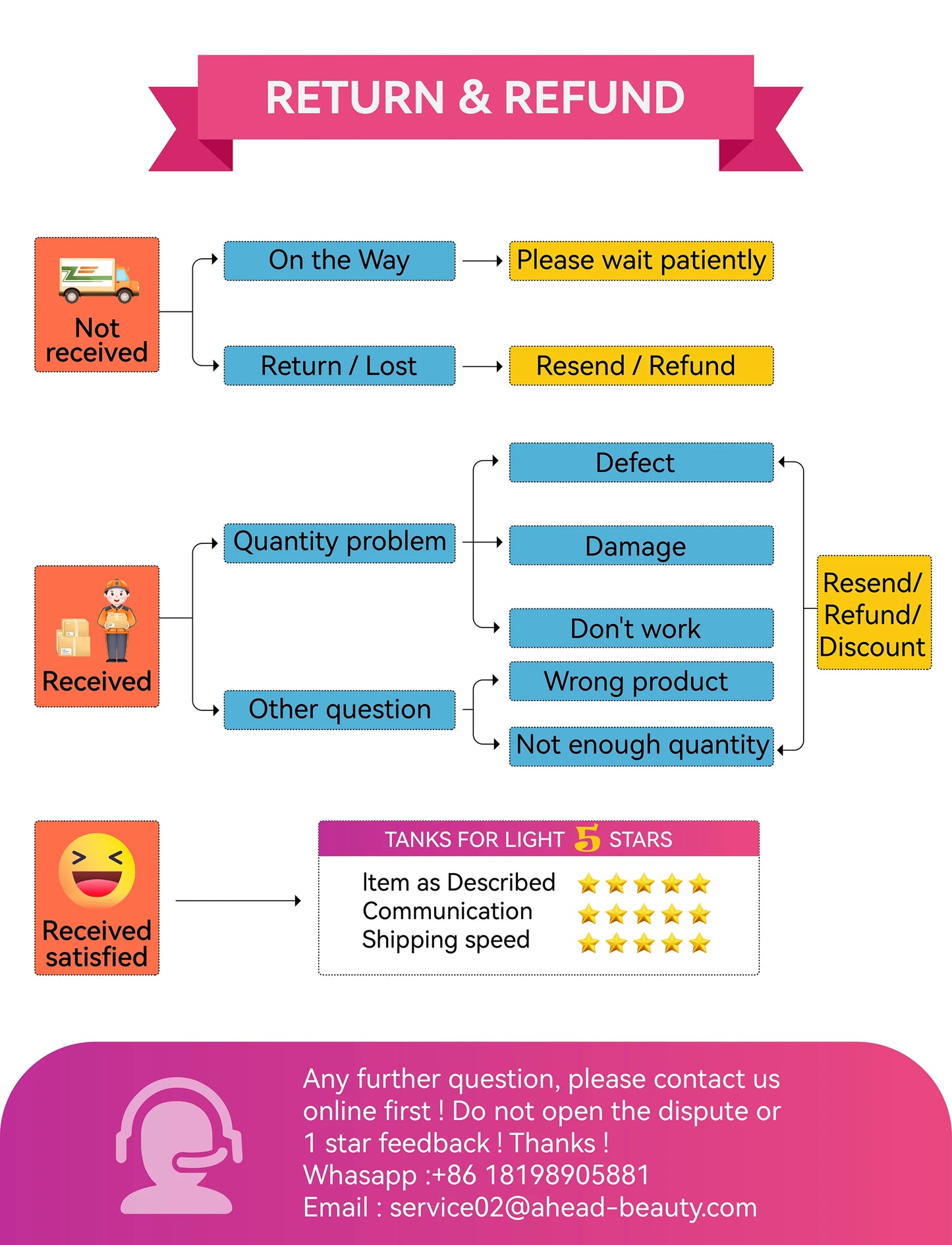 Hello Face M500S LED Mask Device Skin Care Tool Best Gift for lovers, parents, and friends