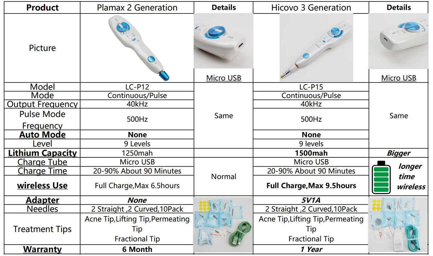 Hicovo Plasma Professional Pulse Fibroblast Eyelid Lift Dark Age Spot Skin Tag Remover Skin Tightening Beauty Machine