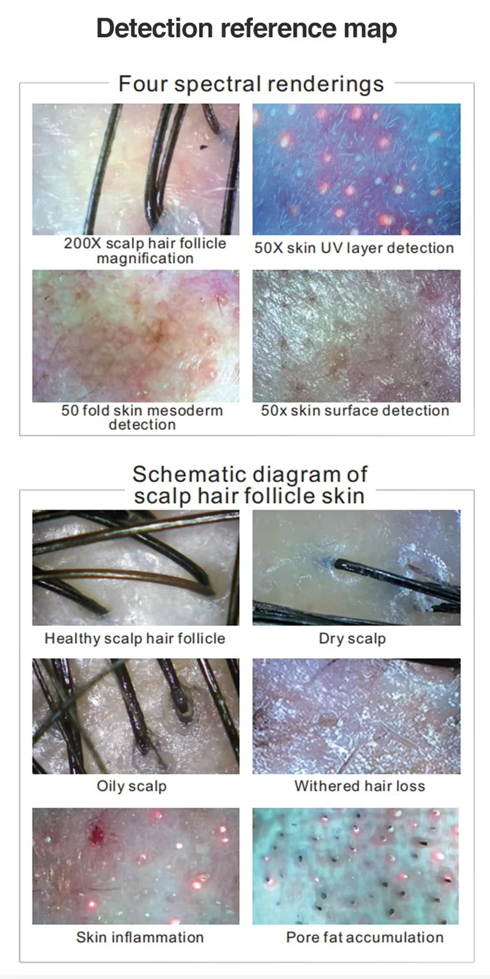 New Professional Wireless HD Intelligent Scalp/Skin/Dermal Detector Hair Follicle Testing Analysis Magnifier UV Skin Analyzer