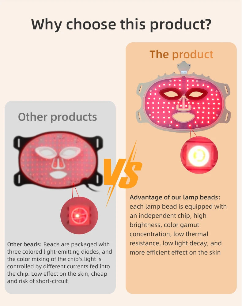 LED Photon Beauty Infrared Mask Instrument USB Electronic Mask Rejuvenation Lightens Fine Lines Brighten Skin Tone Repair Skin