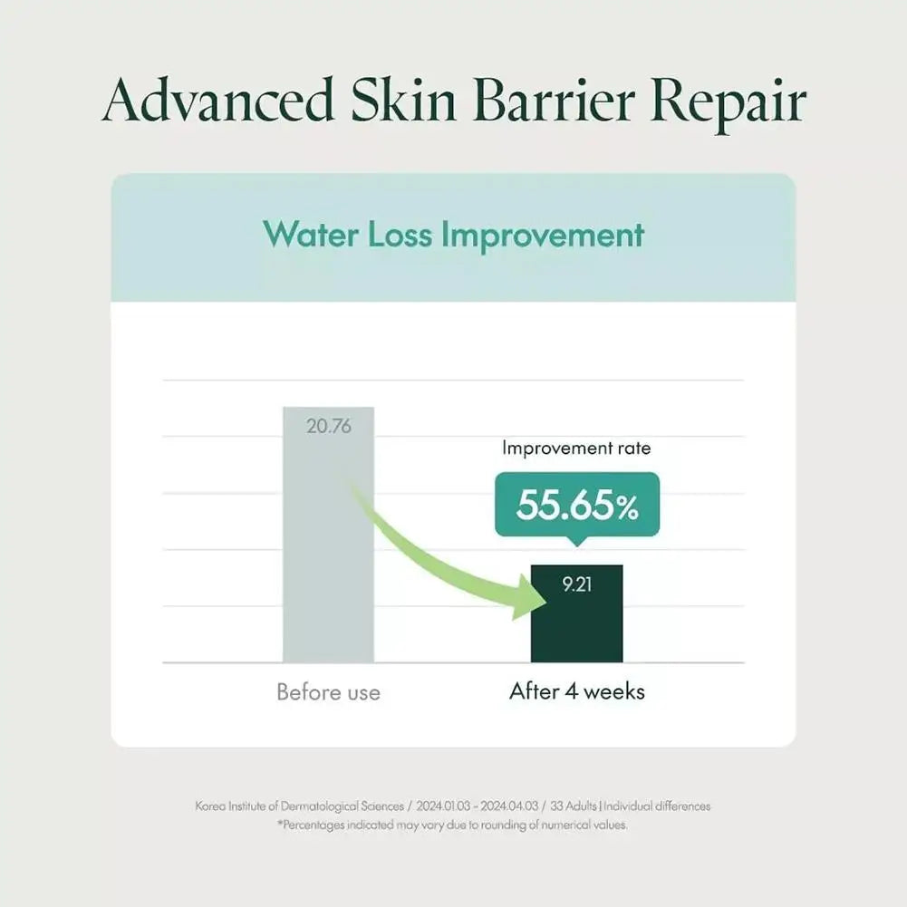 Purito Face Moisturizing Cream Centella Asiatica Shrink Pore Repair Barrier Face Cream For All Skin Type Facial Skin Care