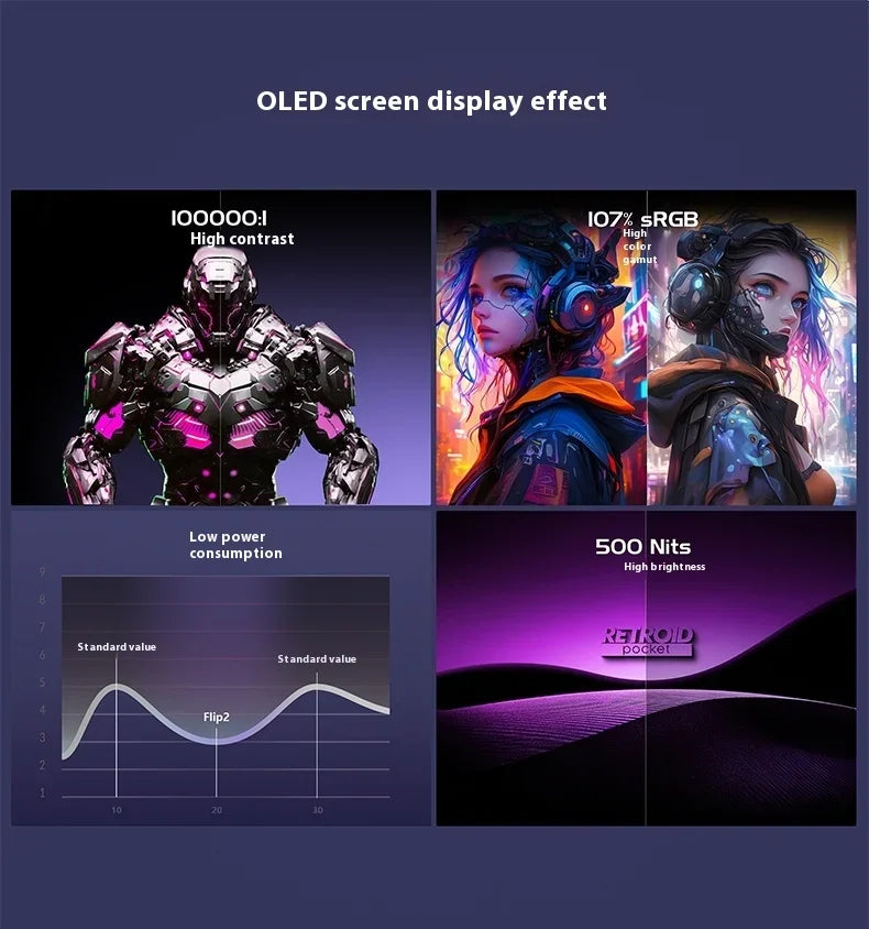 Retroid Pocket Flip2 Game Console 1080p Folding Game Console AMOLED 500Nits 5.5" Screen 5000mAh Handheld Game Machine Custom