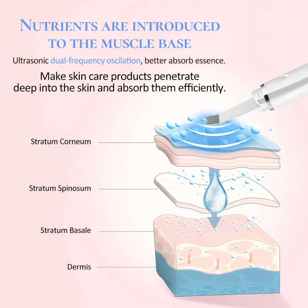 Ultrasonic Skin Scrubber Kit Vibration Face Spatula Blackhead Remover EMS LED Facial Massager Cavitation Peeling Facial Lifting