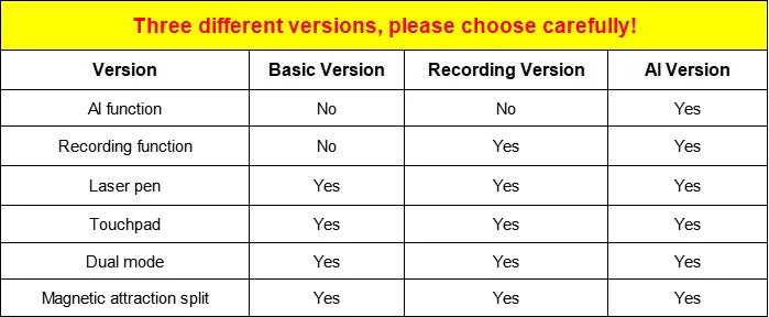 Cheerdots 2 Detachable Air Mouse Wireless Touchpad All-in-one Pocket AI Recording ChatGPT Enabled Mouse Customized Gaming Mouse