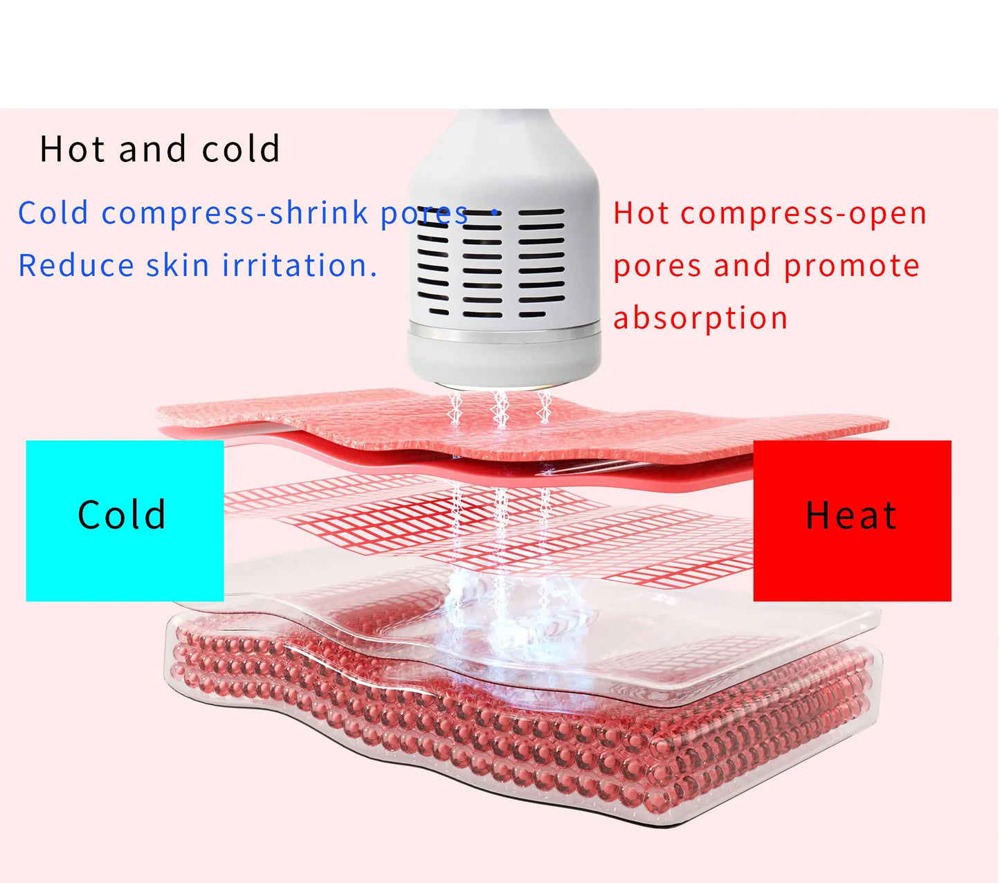 RF Skin Tightener, RF EMS Facial Tension Machine, Wrinkle Massager, Facial Cleansing and Exfoliating Care Beauty Tools Ultrasoni