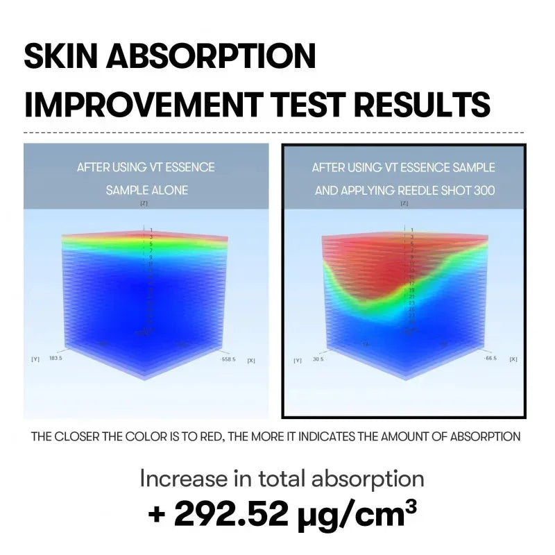 Korean Exosome & Hyaluronic Acid Microneedle Serum - 50ml Skin Booster