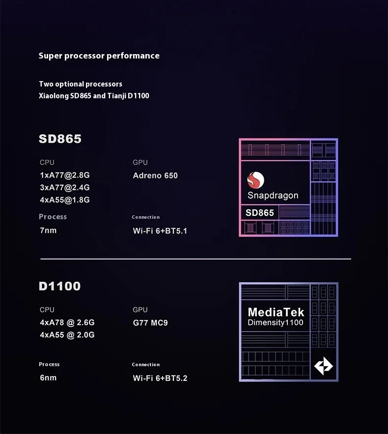 Retroid Pocket Flip2 Game Console 1080p Folding Game Console AMOLED 500Nits 5.5" Screen 5000mAh Handheld Game Machine Custom