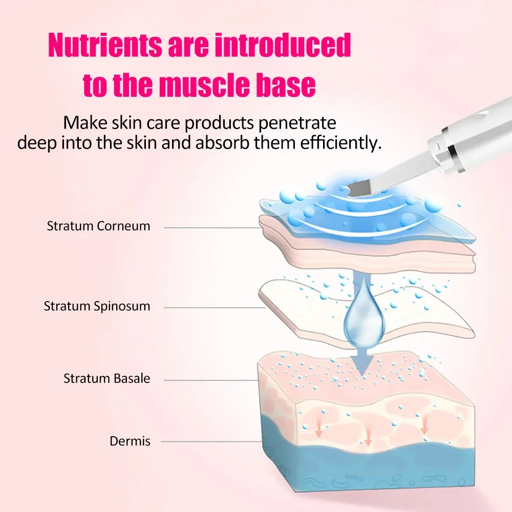 Ultrasonic Skin Scrubber Kit Vibration Face Spatula Blackhead Remover EMS LED Facial Massager Cavitation Peeling Facial Lifting