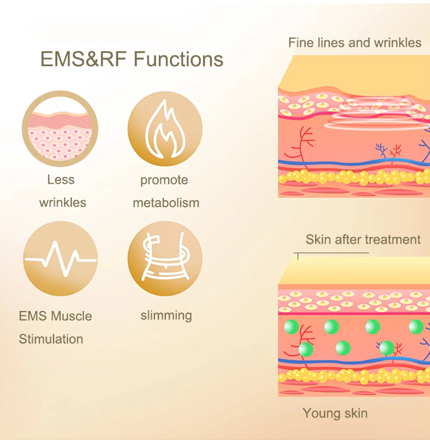 4 in 1 Facial Care 40K Cavitation Lipo Slimming Ultrasonic Liposuction Cavitation Machine Skin Tightening Lifting Device