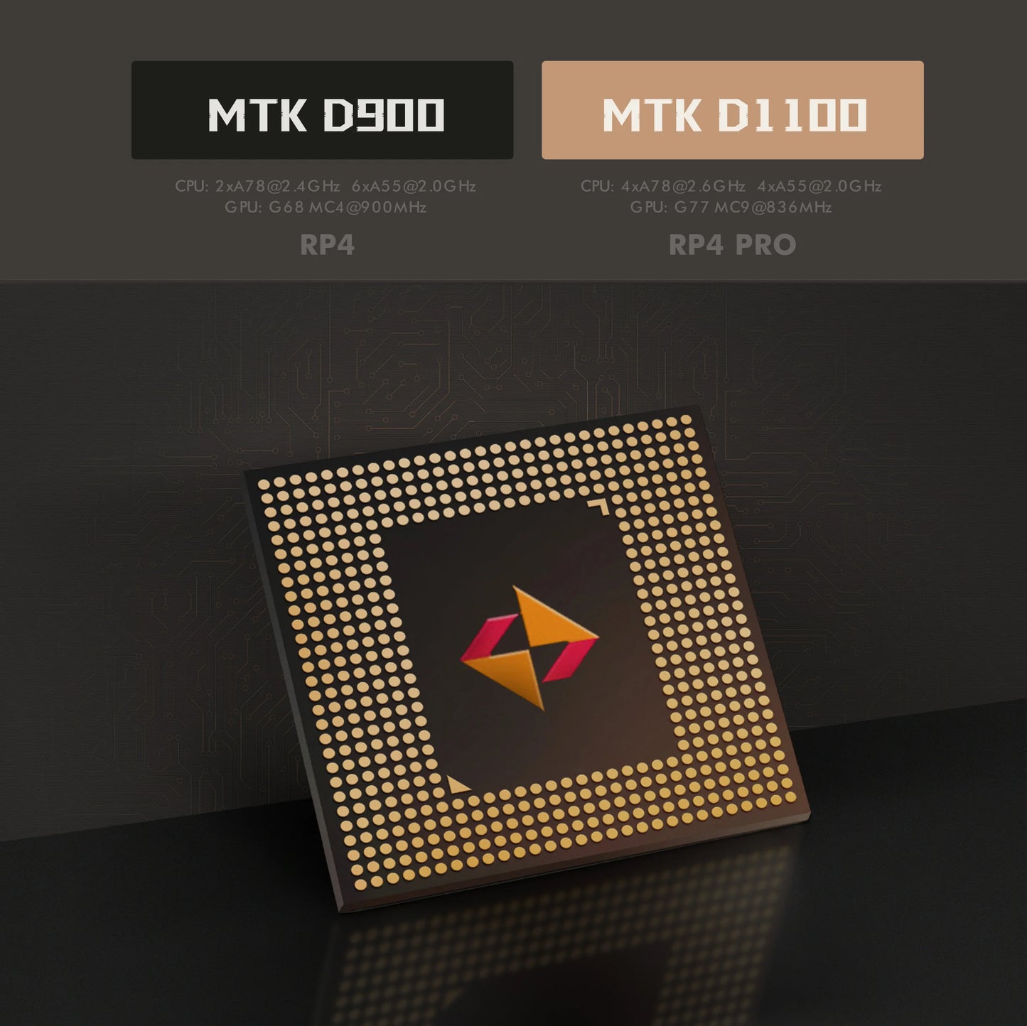 Retroid Pocket4 Pro Handheld Game Console 4.7'' IPS Touch Screen RP4 Android 13 Retro Video Game Player 18W Fast Charge Kid Gift