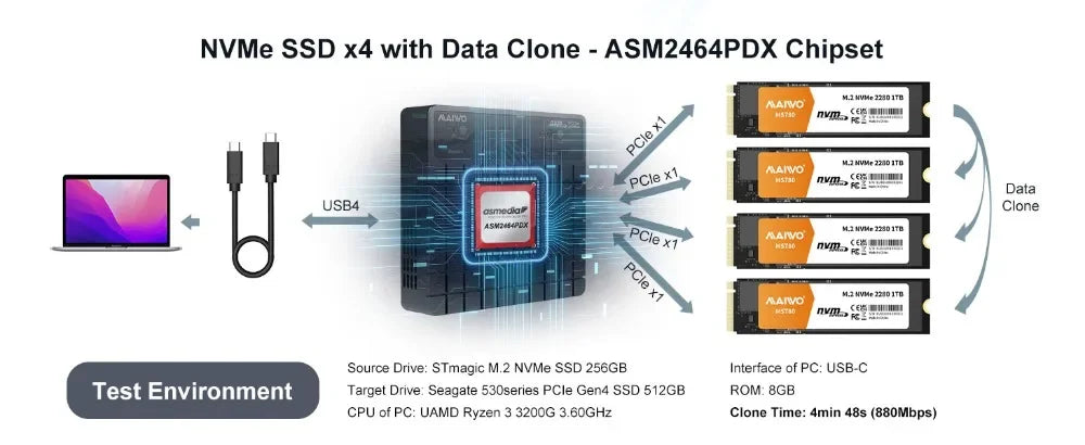 MAIWO 40Gbps M.2 NVMe SSD Enclosure 4 Bay m2 nvme ssd Adapter for M.2 To Type-C 4.0 32TB Hard Drive Case Support Offline Clone