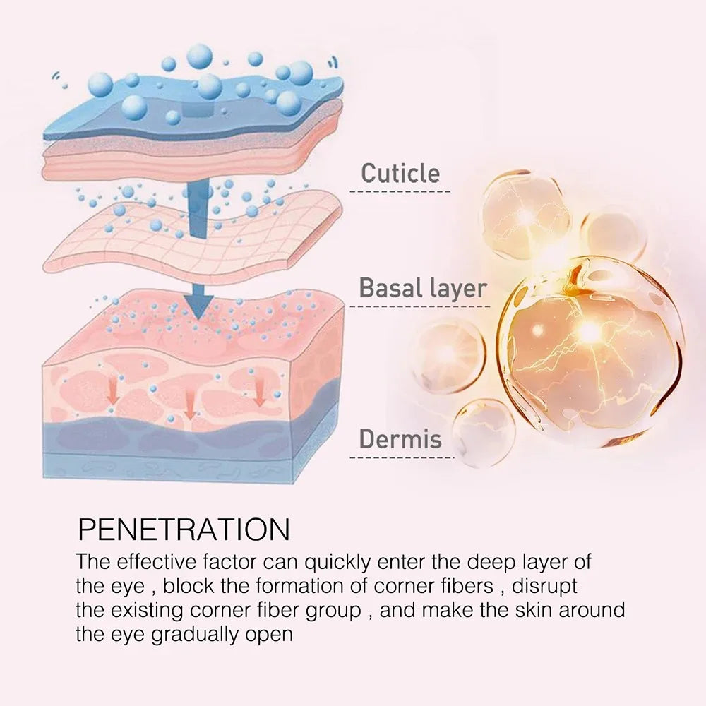 Retinol Eye Cream Care
