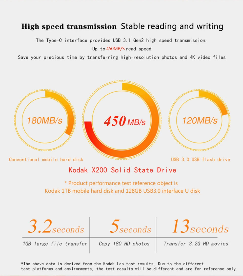 KODAK External Hard Drive 1TB Portable SSD HARD DISK 512GB High-speed External Solid State Drive Mobile Hard Drive for Laptop PC