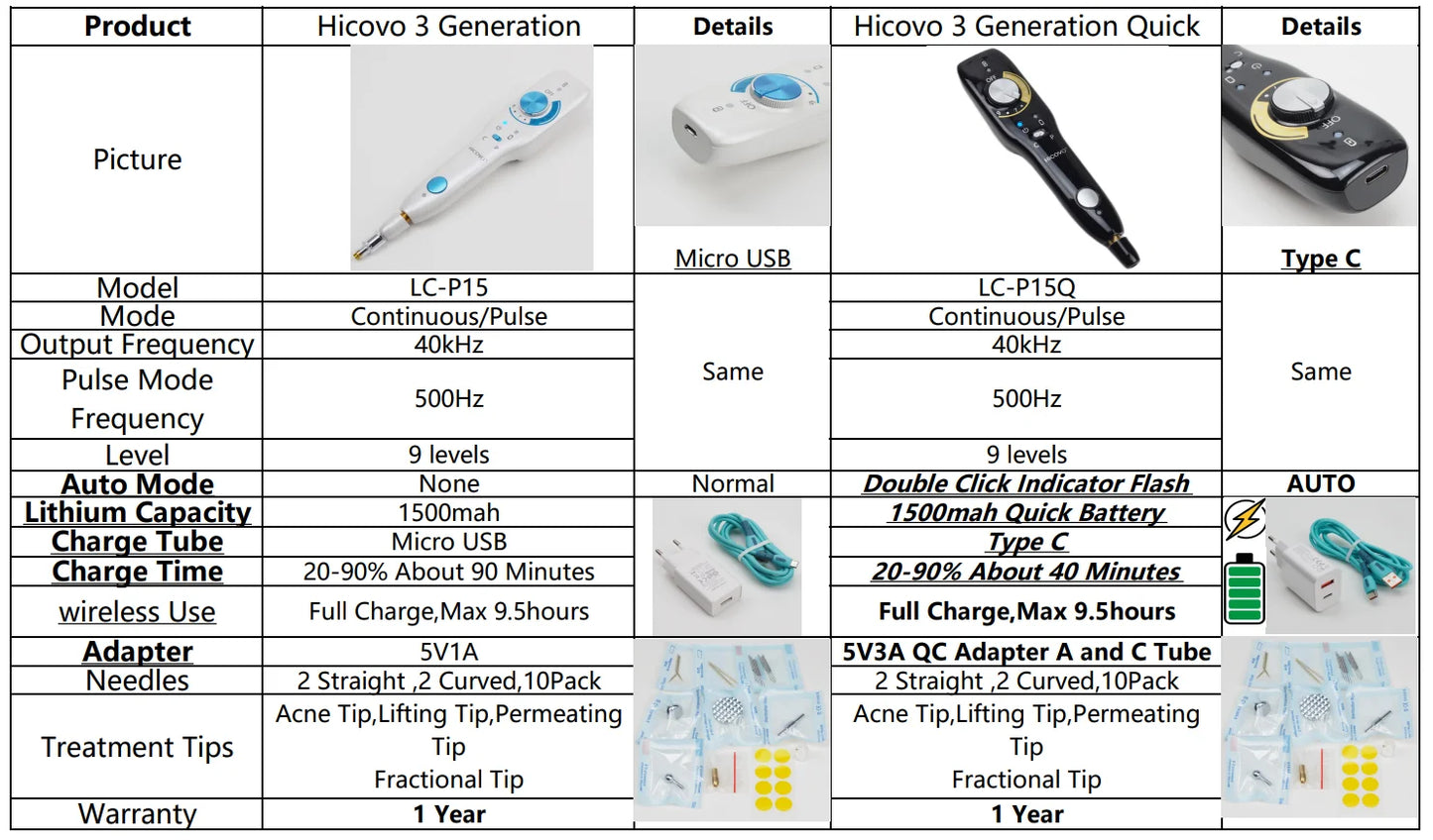 Hicovo Plasma Professional Pulse Fibroblast Eyelid Lift Dark Age Spot Skin Tag Remover Skin Tightening Beauty Machine