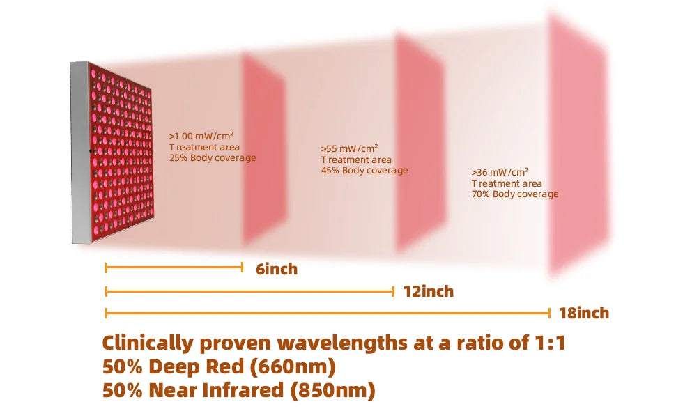 Red-Light-LED-Therapy-Panel - Infrared Red Light Therapy Lamp Device for Body,LED 660nm and Near Infrared 850nm Light Combo