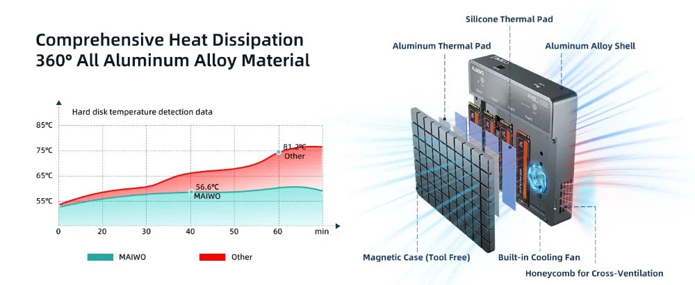 MAIWO 40Gbps M.2 NVMe SSD Enclosure 4 Bay m2 nvme ssd Adapter for M.2 To Type-C 4.0 32TB Hard Drive Case Support Offline Clone