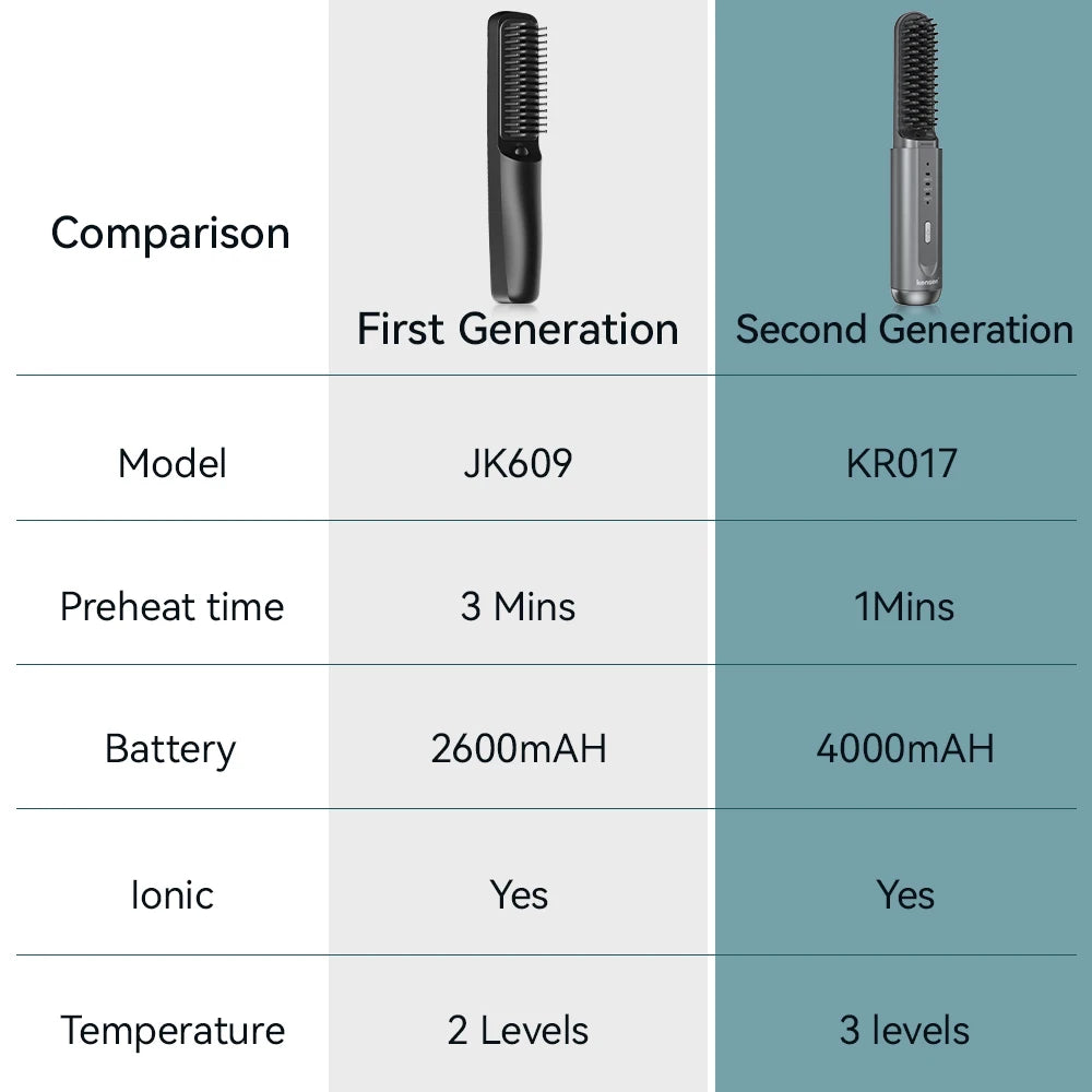 kensen Hair Straightener Brush Negative Ion USB Rechargeable Wireless Fast Heat Straight Curly Hair Styling Comb for Men Women